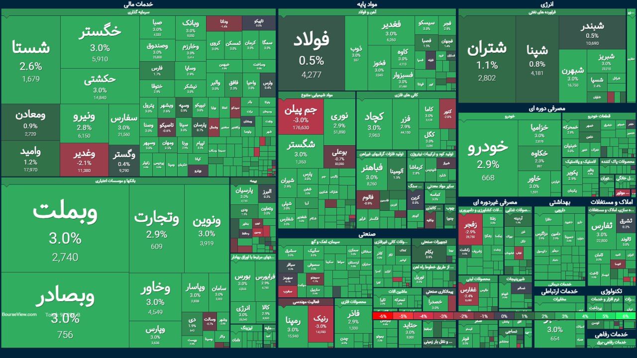 طوفان سبز در بازار سرمایه