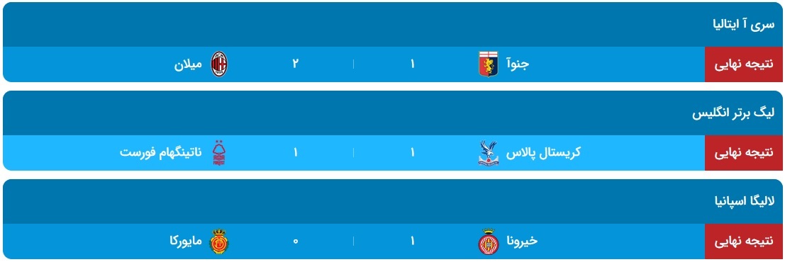 نتایج بازی‌های فوتبال در روز دوشنبه ۱۵ اردیبهشت ۱۴۰۴
