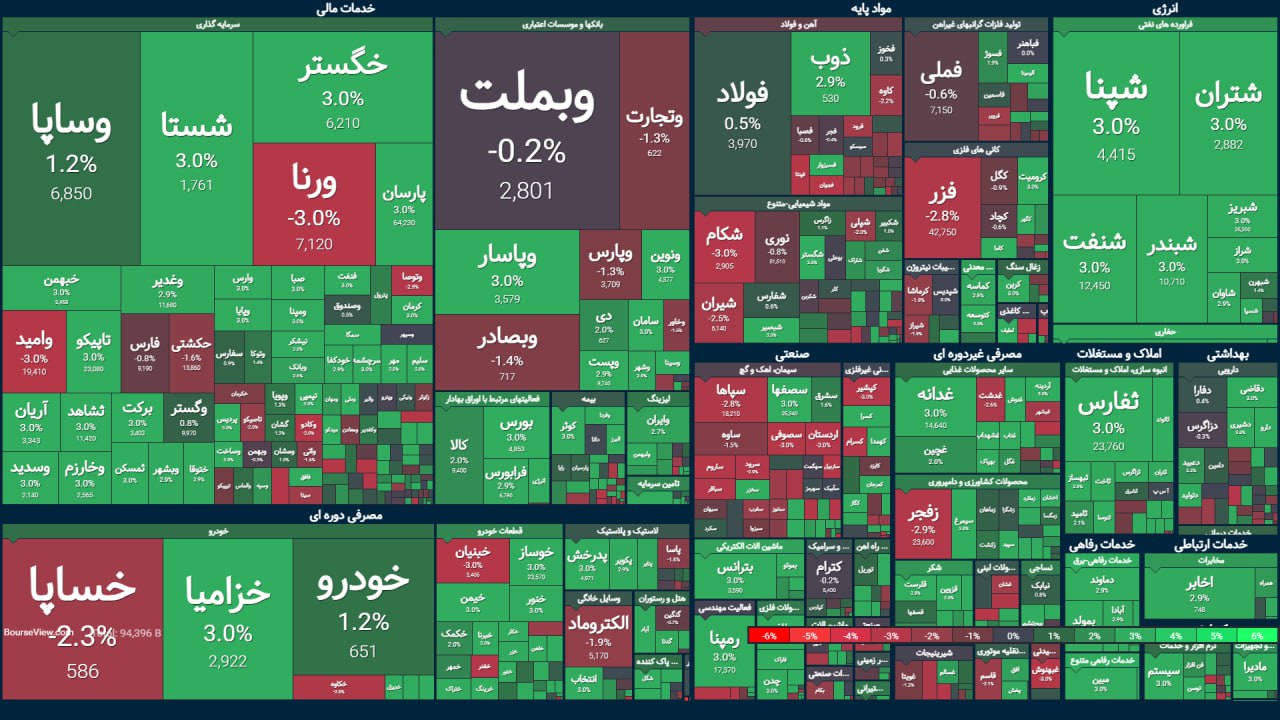 خیزش سرمایه از خاکستر ضرر